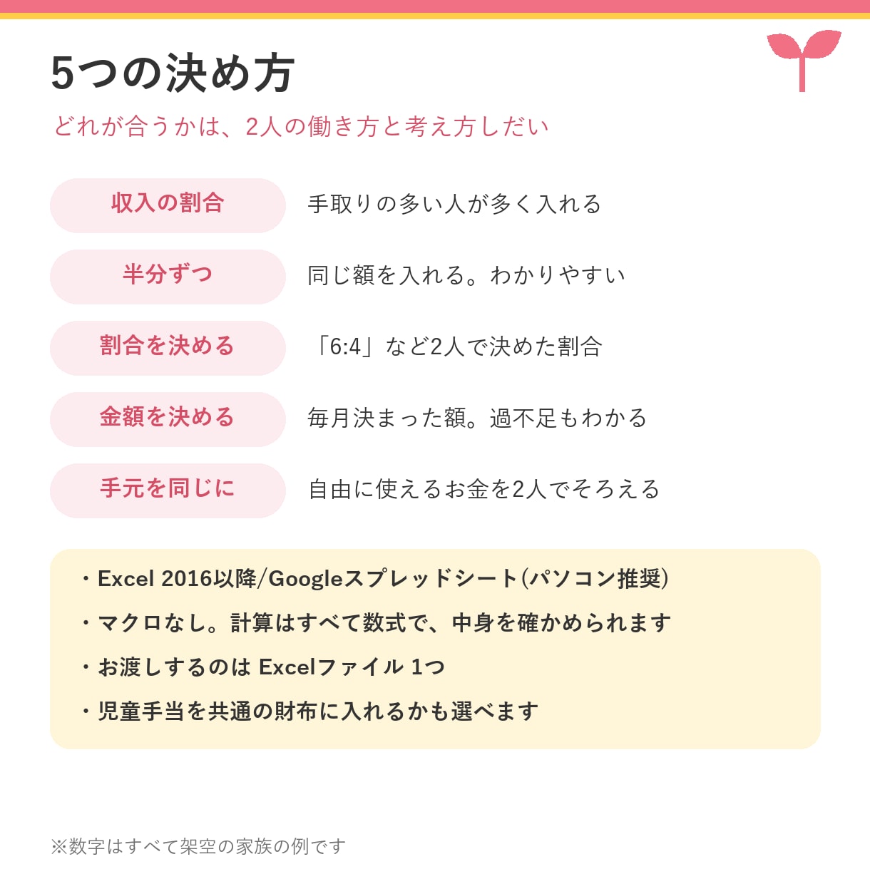 夫婦の財布の分担がひと目でわかる表をお渡しします 共通の財布にいくら入れる？5つの決め方で比べる イメージ5
