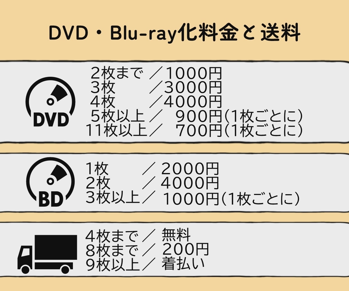 いろんな動画データをDVDにします 最速で当日発送も可能！追跡ありの発送！ イメージ3