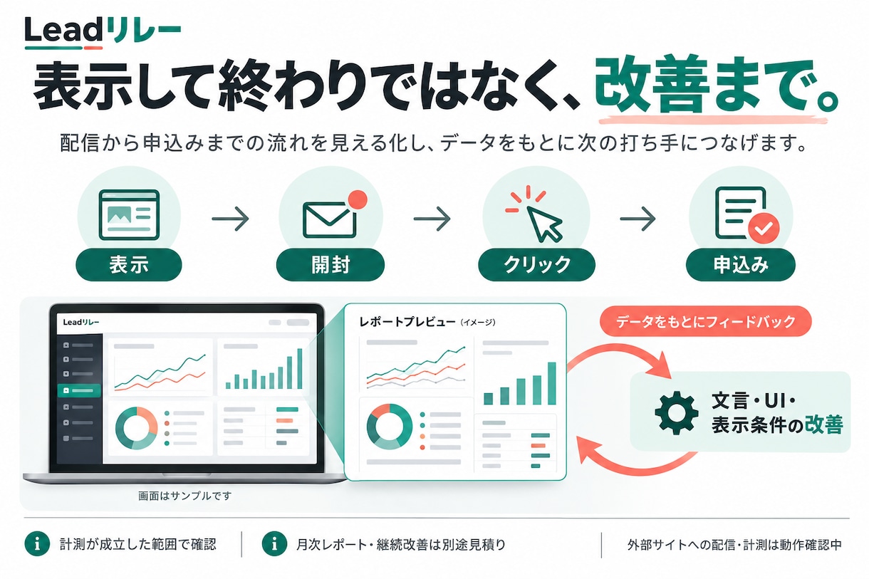 LPの接客UI制作とタグ導入を支援します ハーフモーダル・バナーで閲覧行動に合う案内を イメージ6