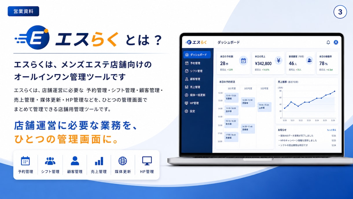 メンズエステ店向けAIで店舗業務を効率化します 流行りのAIの正しい使い方をプロが教えます イメージ2