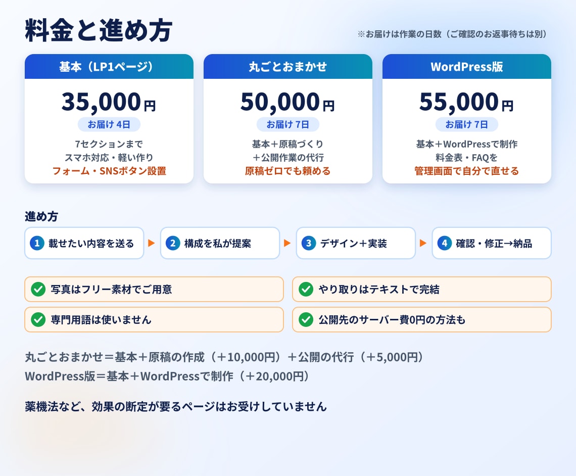 スマホで速いLPを、デザインから実装まで制作します サンプル3本の画面を掲載｜原稿づくり・公開までお任せOK イメージ3