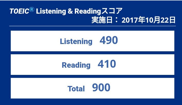 TOEIC(L&R)の勉強方法一緒に考えます 点数が伸び悩んでいる方、一度ご相談ください。 イメージ1