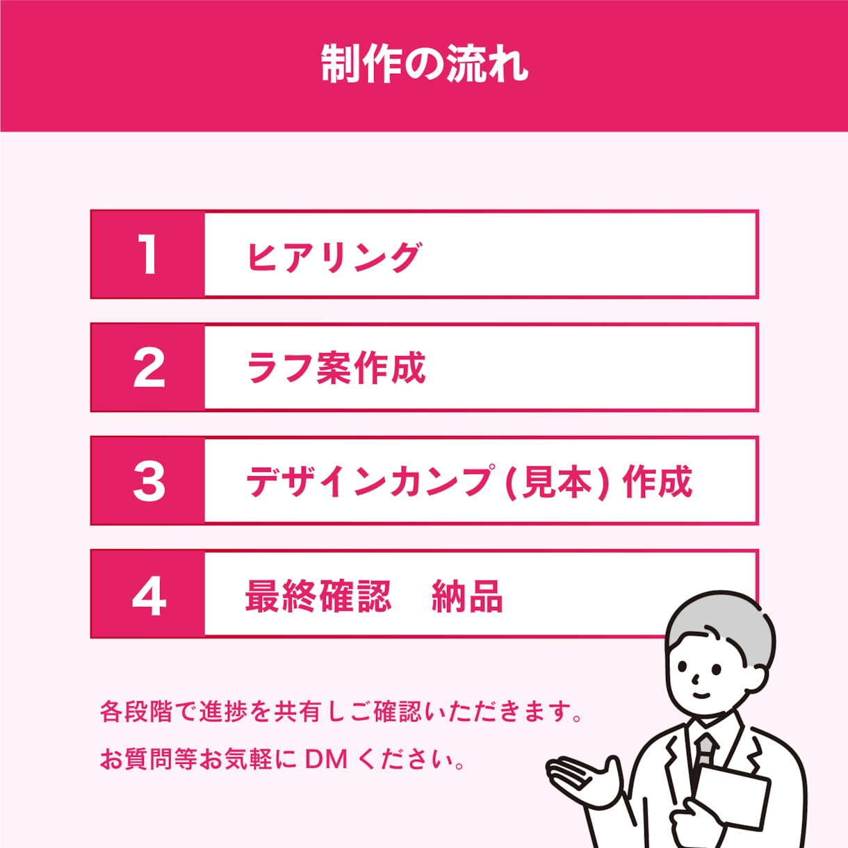 導線にこだわったWebサイト・LPデザインします 現役Webディレクター/デザイナー夫婦が運営！ イメージ2