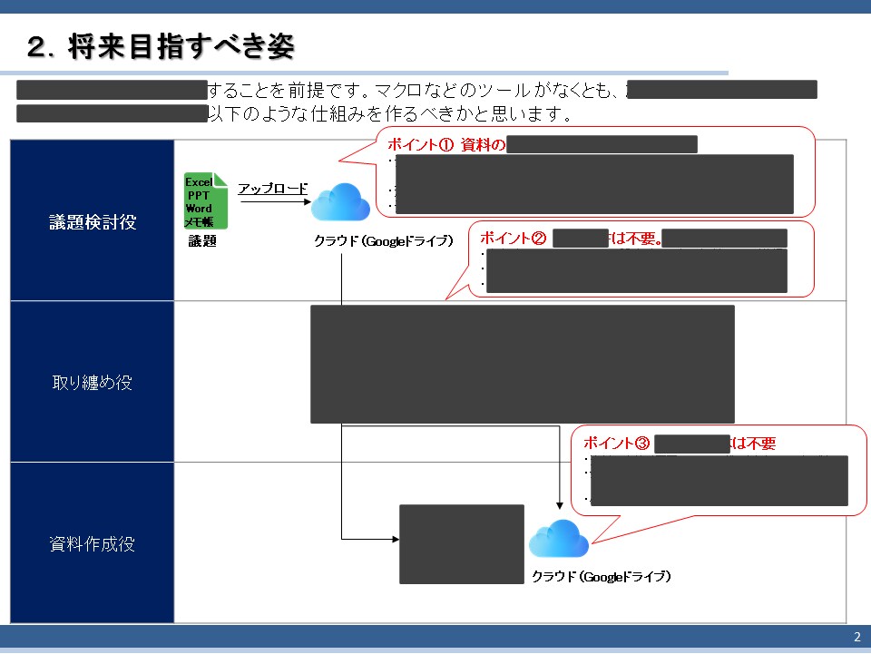 デジタル技術による業務改善コンサルティングをします デジタル化/自動化/コスト削減/DX支援/プロセス改善 イメージ3
