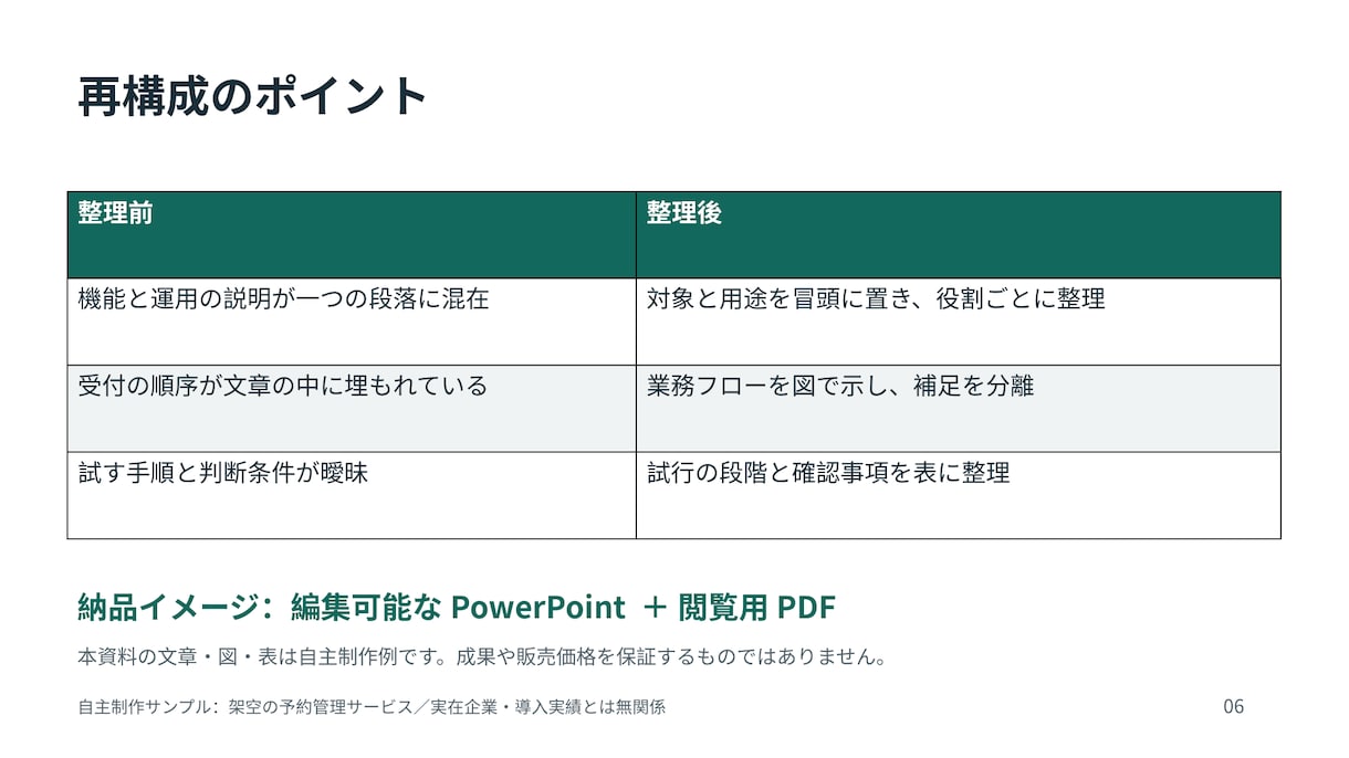 既存原稿を伝わる営業資料に再構成します 8〜10枚／PPTX＋PDF／AI活用・修正1回 イメージ6