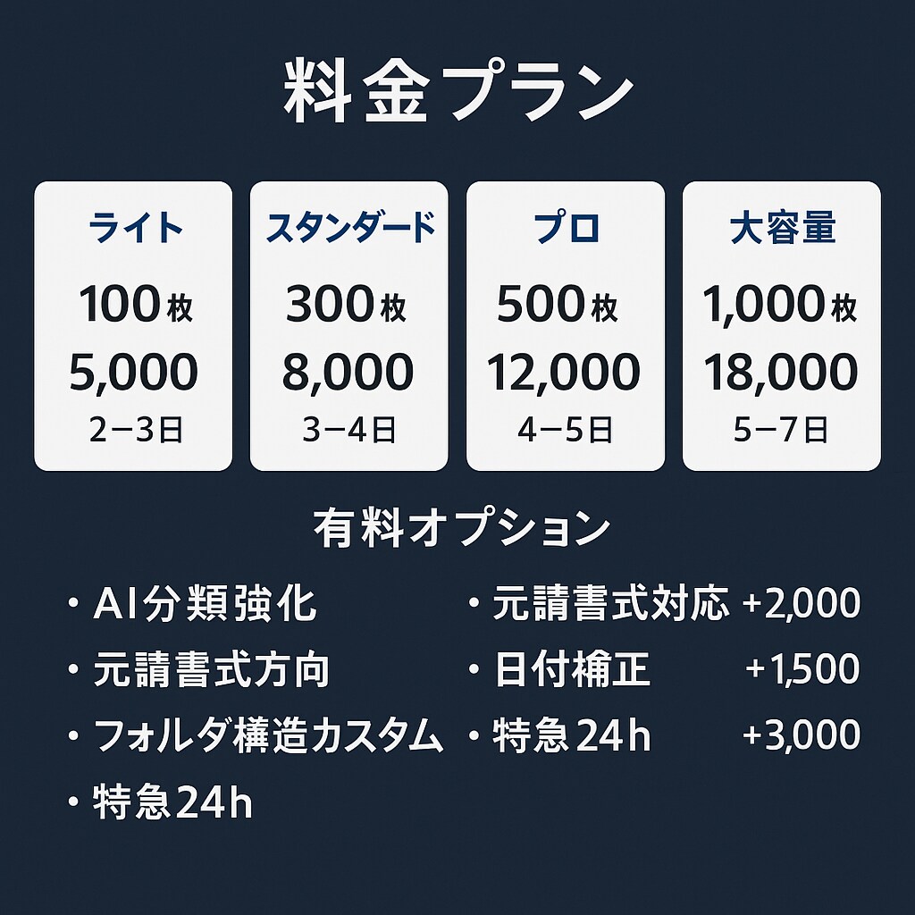 現場効率化｜AI相談＆業務改善30分承ります AIで現場事務を軽く。今日から使えるAIツールの効率化。 イメージ2