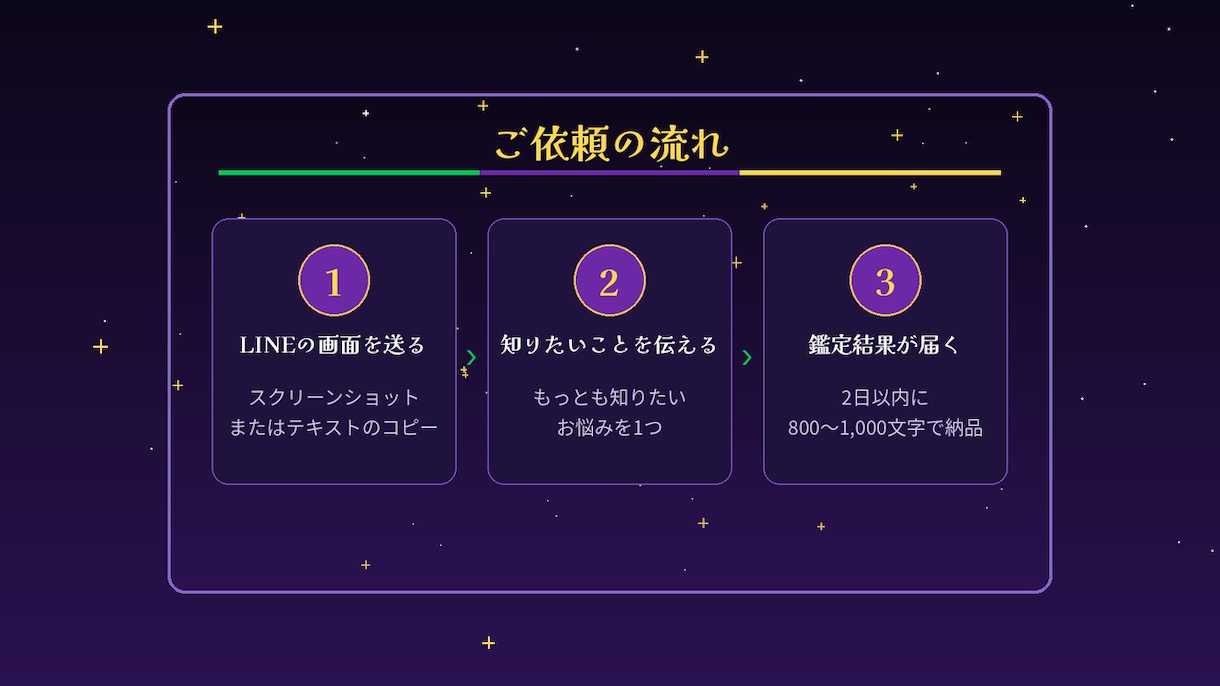 LINE言霊分析｜既読・未読無視の本音を読みます 既読・未読無視、短い返信。相手の本音を占い×心理分析します。 イメージ4