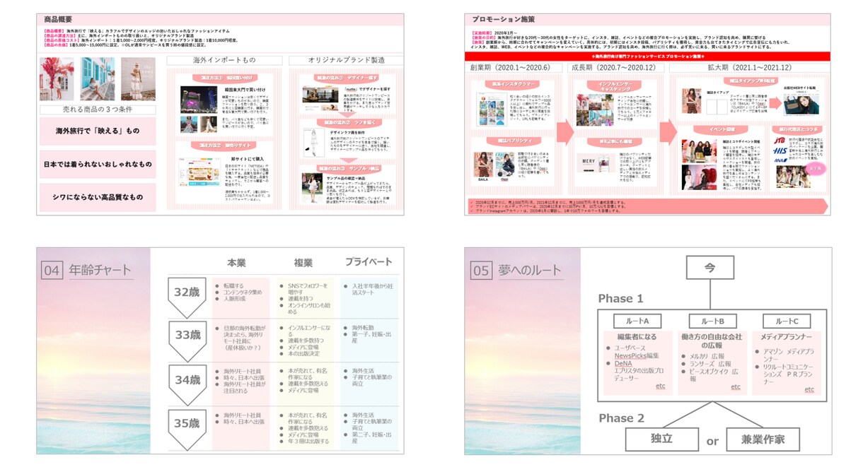 起業したい方！オリジナルコンセプト設計します 【起業・副業】他者と差別化できる商品（自分）ブランディング イメージ2