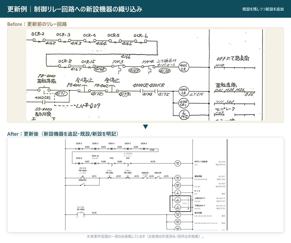 古いPLC・制御盤の置き換え図面を作ります 壊れたら直せない機器の後継を調べ、新旧対比図にします イメージ4