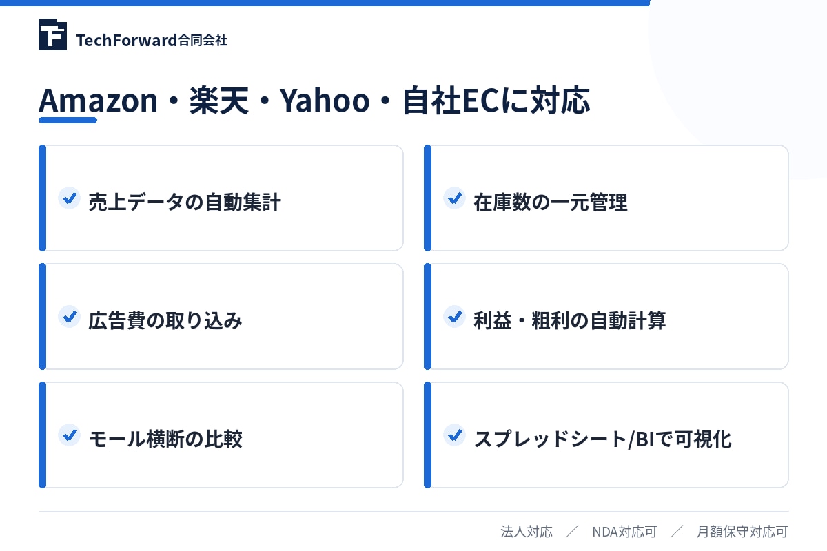 EC売上・在庫・利益集計を自動化します Amazon・楽天・Yahooのデータを可視化 イメージ2