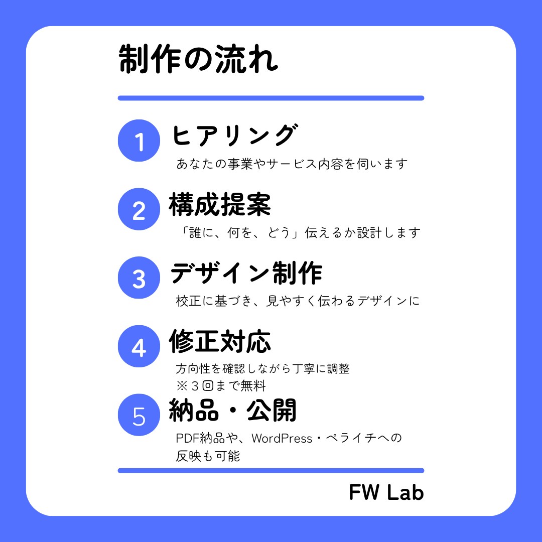 伝えたいを伝わる形にします サービスの魅力を伝えるLP構成・Canva制作 イメージ2