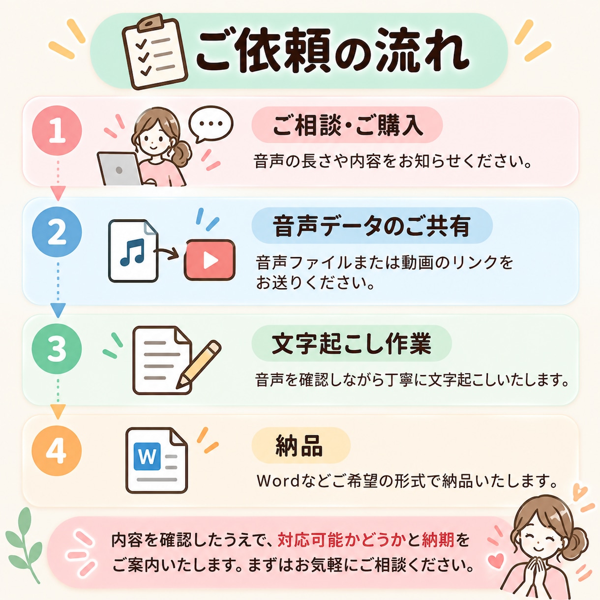 文字起こしを丁寧に承ります 会議・インタビュー・動画などの文字起こし イメージ5