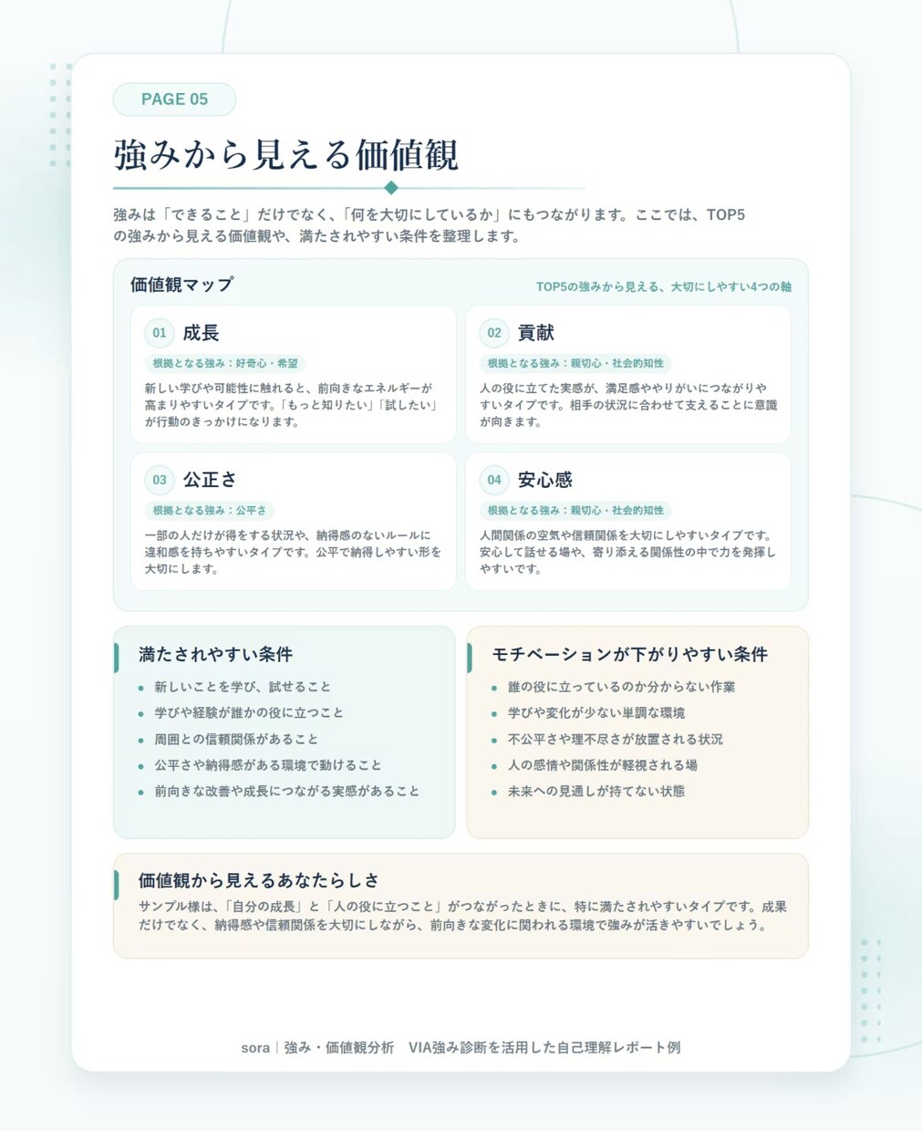 VIA強み診断の結果を仕事・副業の自分軸に整えます 強み・価値観・満たされる働き方をPDF風レポートで整理します イメージ6