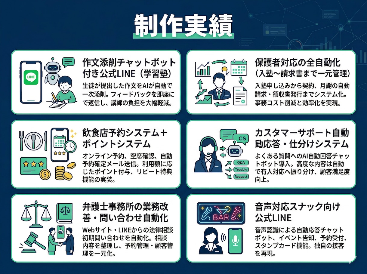 お店の公式LINEをアプリにします 業務改善・差別化・リピート率向上を目指して イメージ6