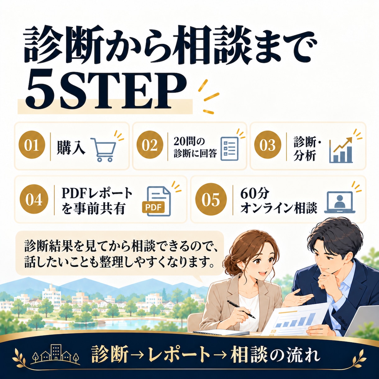 採用の悩みを診断×相談で整理します 採用診断×60分相談で、次の一歩を一緒に整理 イメージ4