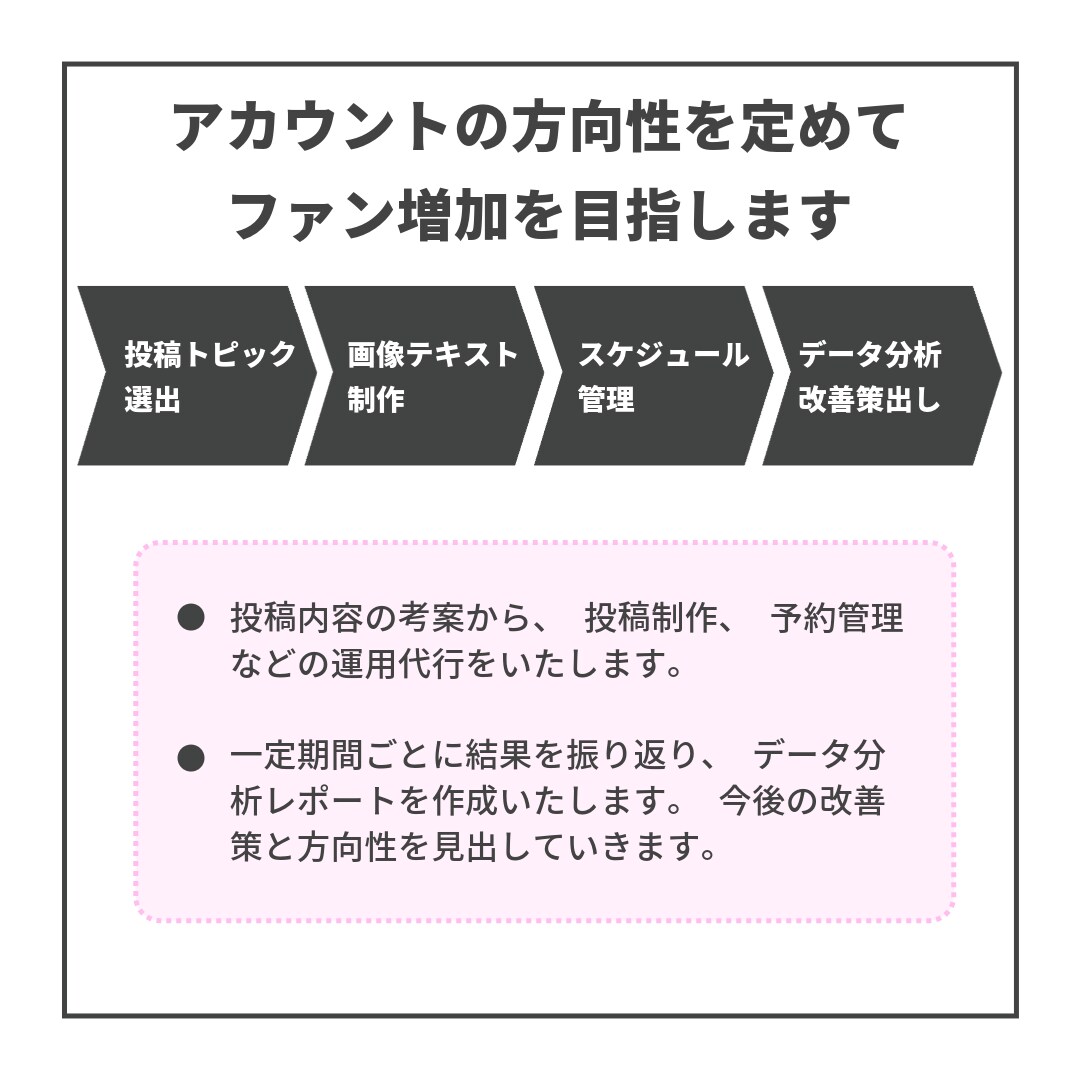 あなたのSNSアカウントを運用代行いたします 現役で企業アカウント運用中！まるっとサポートいたします イメージ3