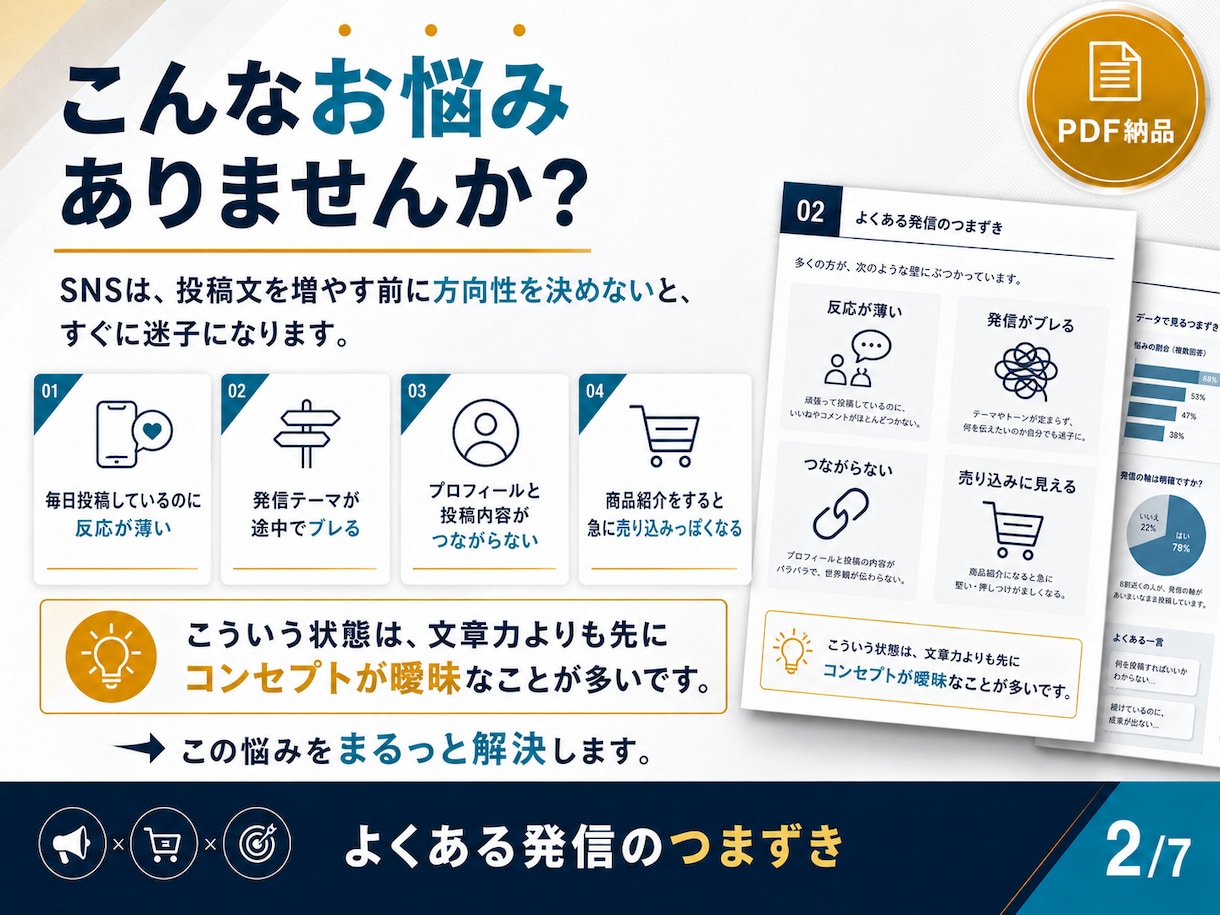 コンセプト・ブランディングの悩みを事実で設計します 【モニター】ターゲット層の深い悩みを事実ベースで代行リサーチ イメージ3