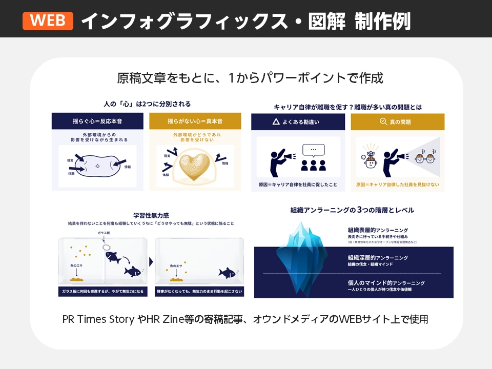 ビジネスの仕組みや本質が伝わる図解を作ります データや数字・文字情報を視覚化！インフォグラフィックス作成 イメージ9