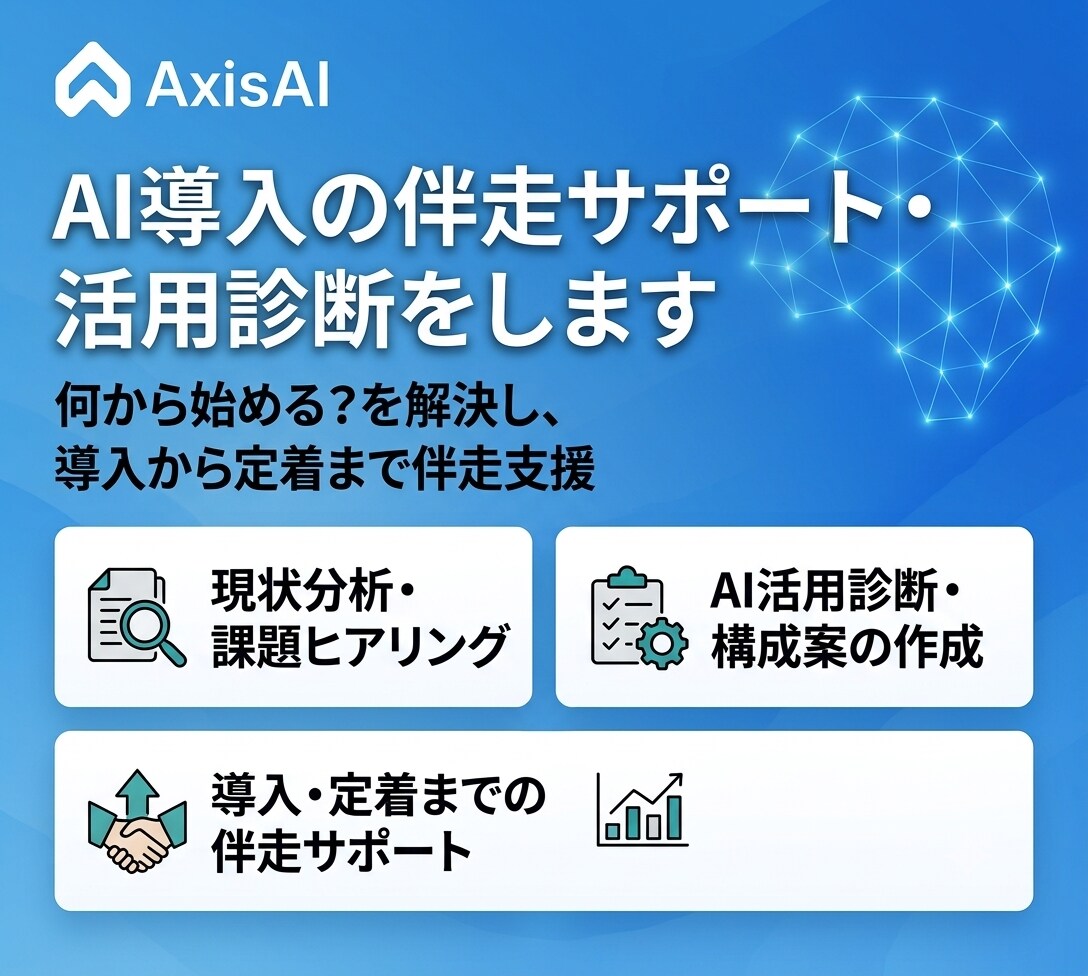 AI導入の伴走サポート・活用診断をします 何から始める？を解決し、導入から定着まで伴走支援 イメージ1