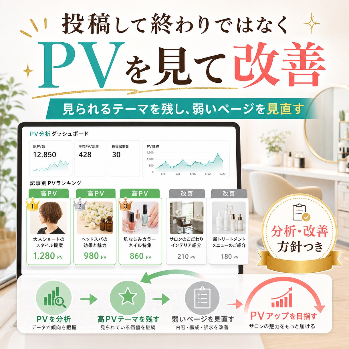 HPBブログとスタイルを各９０００投稿します 1.5ヶ月でページ内キーワードとPV導線を強化 イメージ4