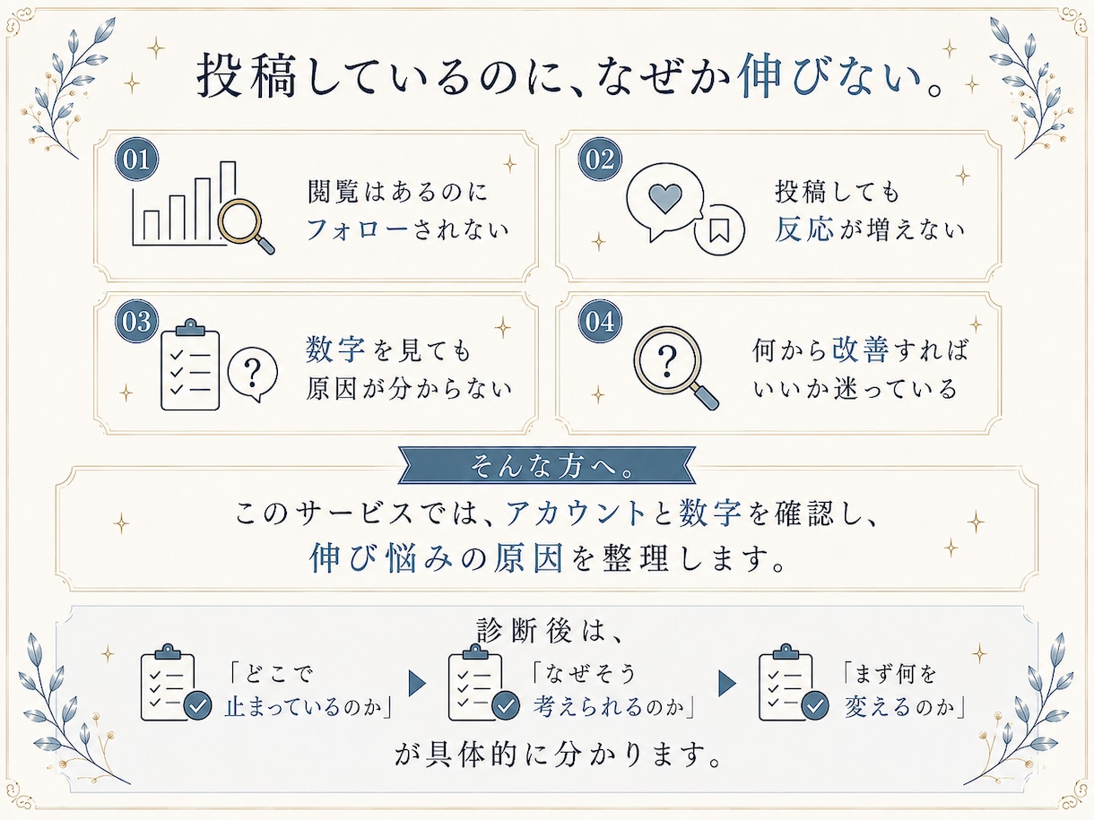 インスタが伸びない原因を数字で分析・診断します 伸び悩みを整理！原因から改善の優先順位まで提案 イメージ4