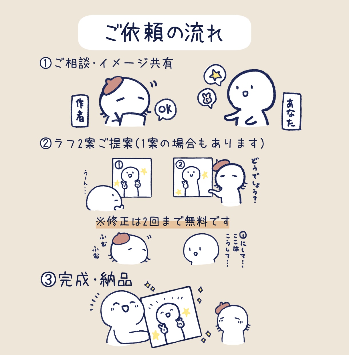 あなたの“らしさ”を描いたイラストを制作します “そっくり”より“自分らしさ”を大切にしたい方へ イメージ3