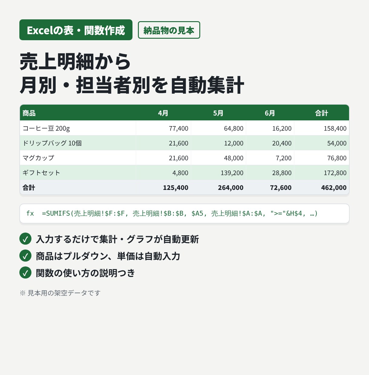 Excelの表や関数を作成・修正します 集計表・管理表・関数のお困りごとを解決します イメージ2