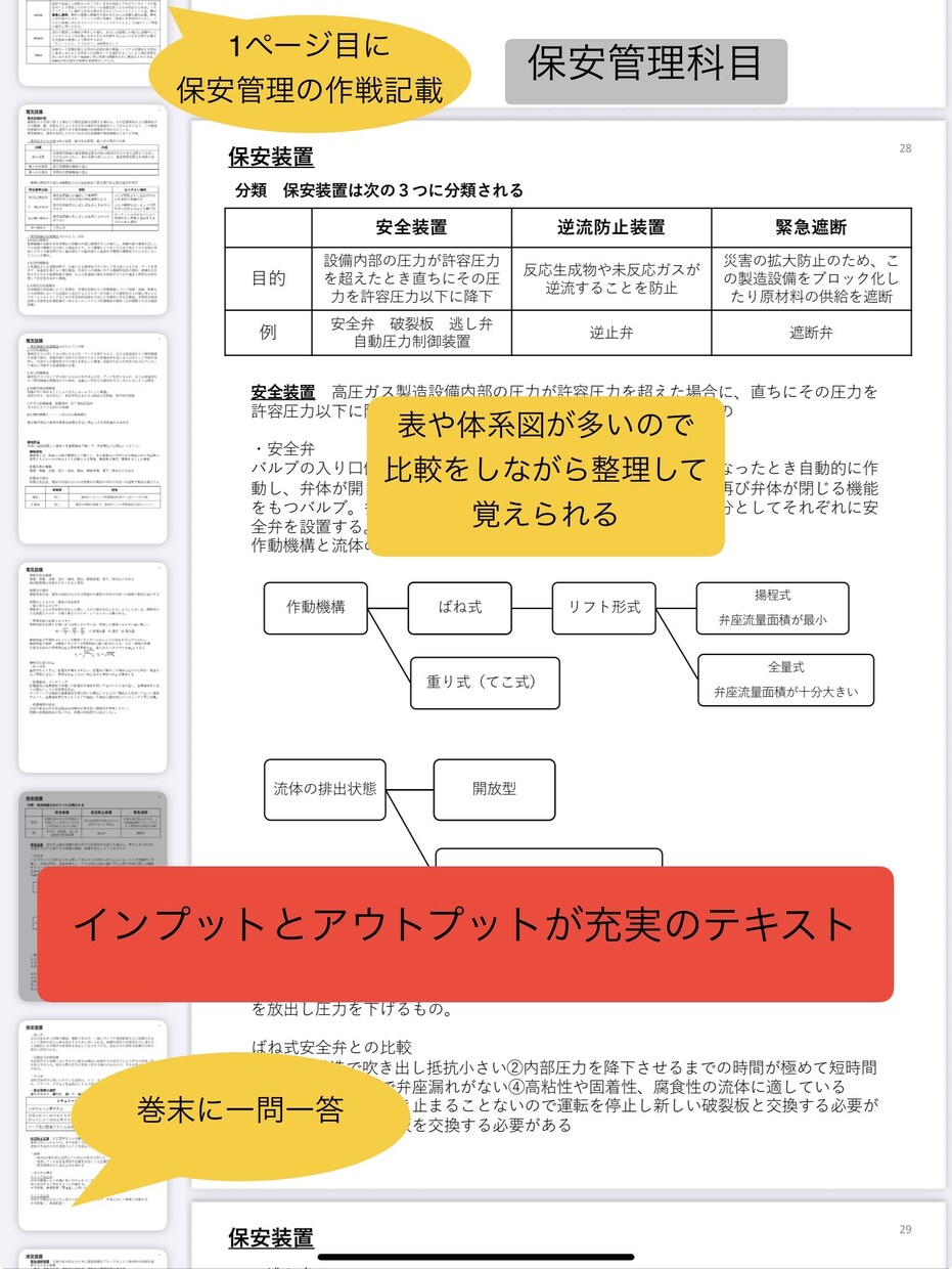 高圧ガス甲種化学全科目完全攻略ノートをお譲りします 難解な甲種化学試験を効率良く合格力を向上させます！ イメージ9
