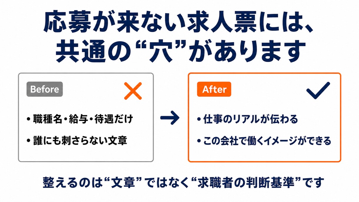 会社に合う人が応募したくなる求人票に整えます 合わない応募で消耗している経営者へ イメージ3