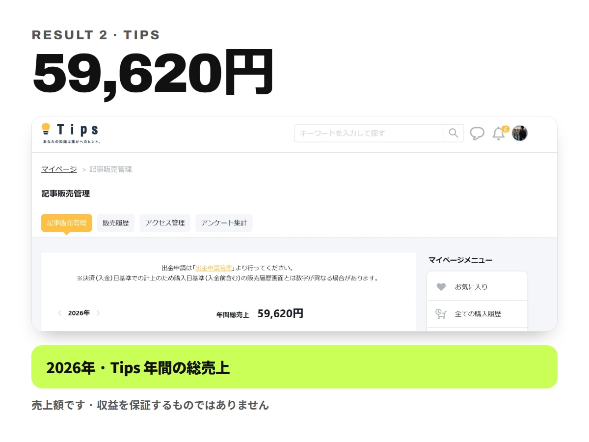 有料記事の制作AIパイプラインを構築します note・Brain・Tips向け 分業AIの指示書一式 イメージ4