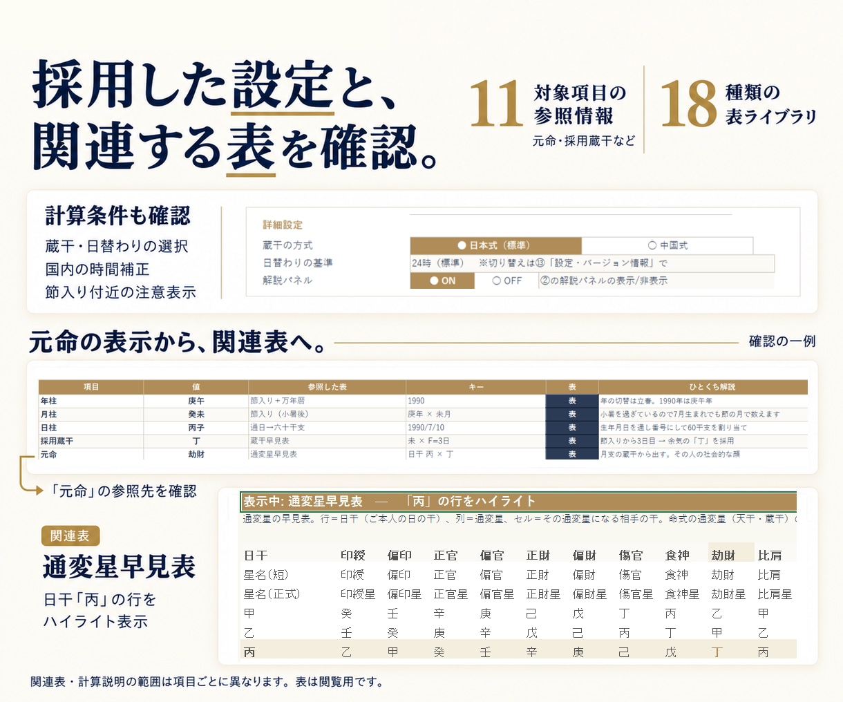 四柱推命の学習から鑑定まで使えるツールを提供します 学びを実践する機能をひとつに。月額不要の買い切り イメージ7