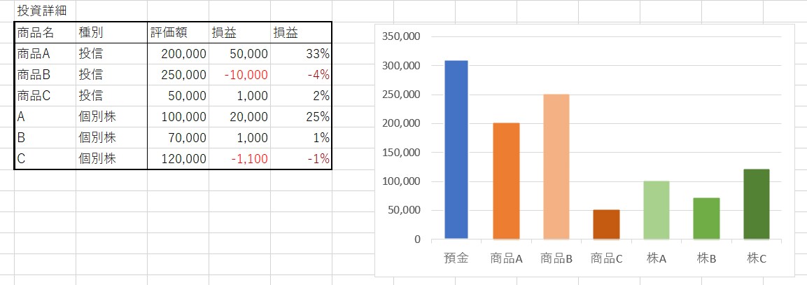 FP1級｜資産整理＆現状チェックします 散らばった資産をExcelで見える化。今のリスクを徹底解明。 イメージ3