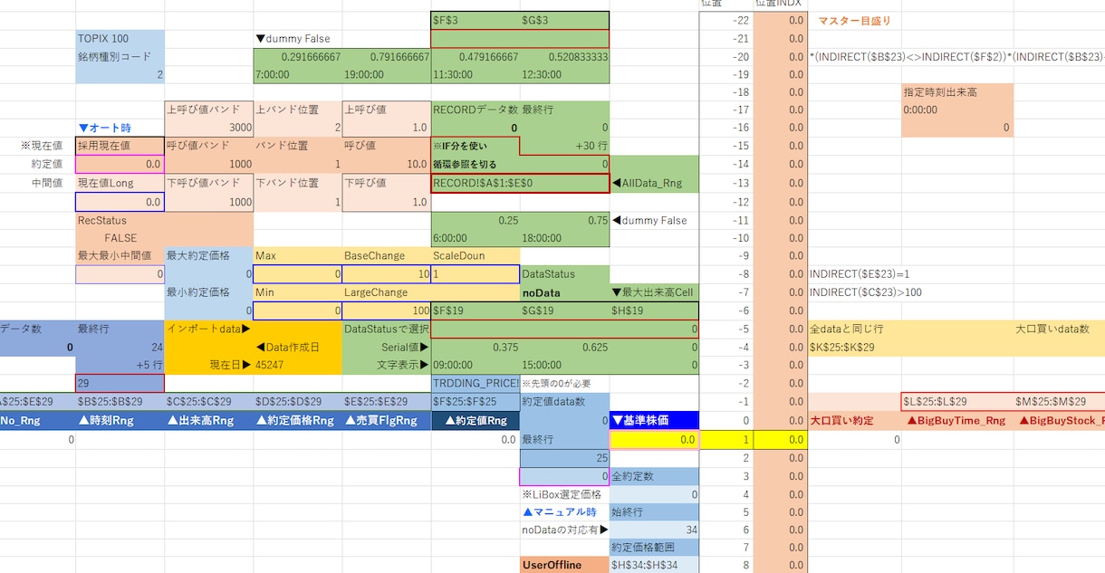 楽天RSSの「見える化」のロジックを作成します 注意「楽天RSSの使い方」購入者専用サービスです イメージ4