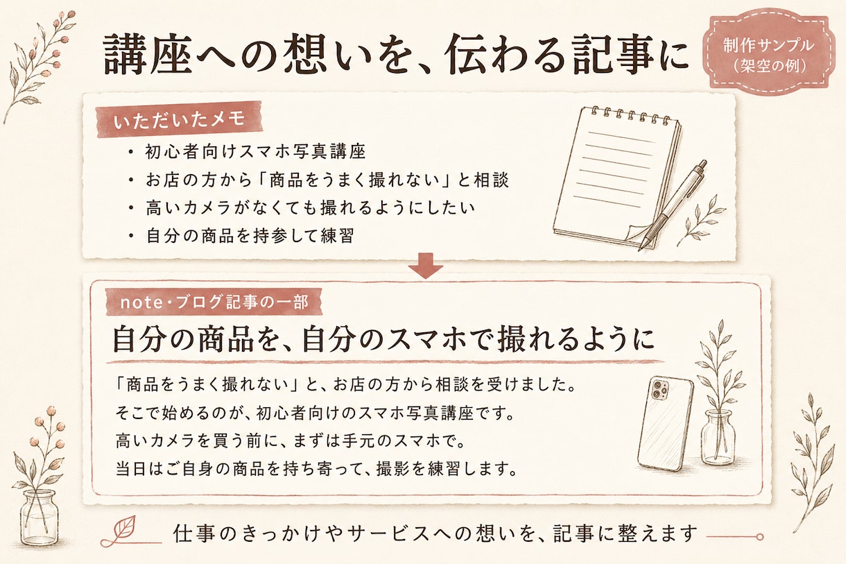 あなたらしいnote・ブログ記事を作成します 手書きメモ・音声から、いつもの言葉遣いを生かした記事に イメージ4