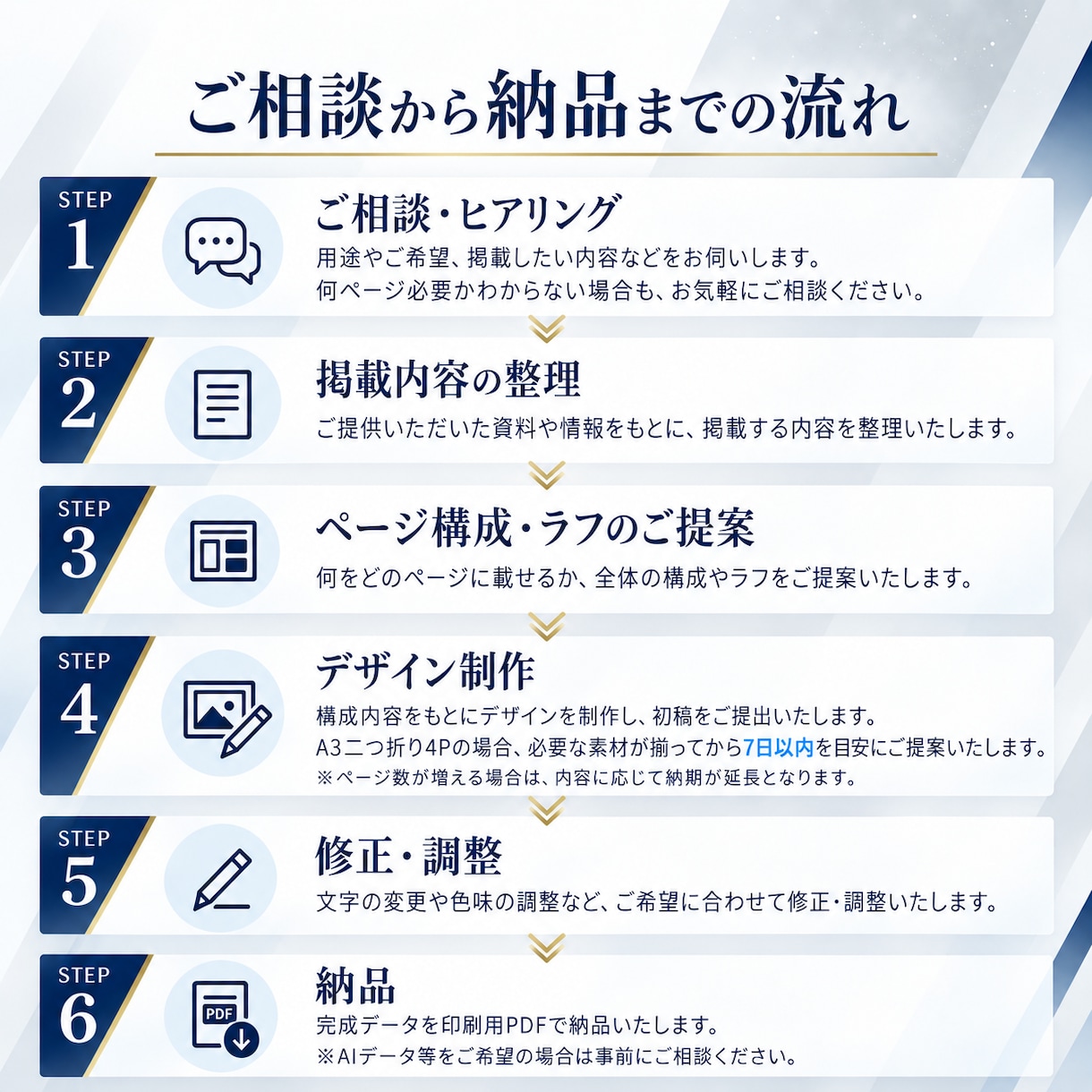 法人向け｜何を載せるかからパンフレット制作します 何を載せればいいかわからない状態からでも対応します イメージ2