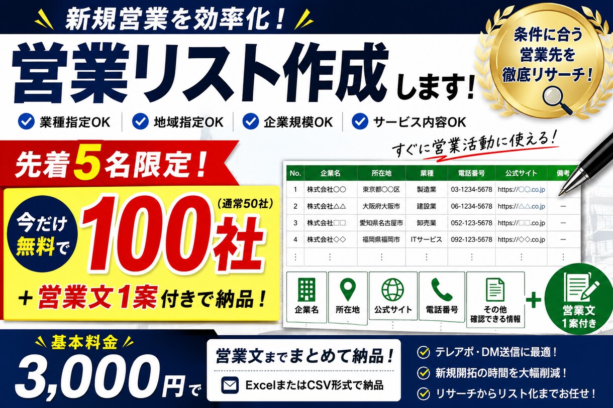 新規営業先を調査し営業リストを作成します 営業先50社＋営業文までまとめて納品 イメージ1