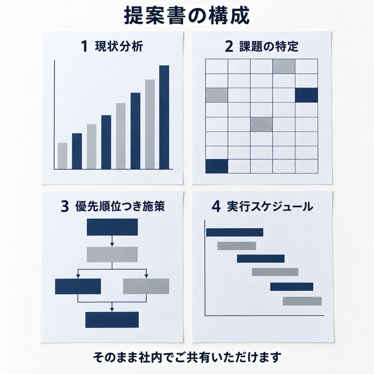 集客できない本当の原因を特定し提案書を作ります 費用をかけずにできる施策から、提案書にまとめて納品します イメージ4