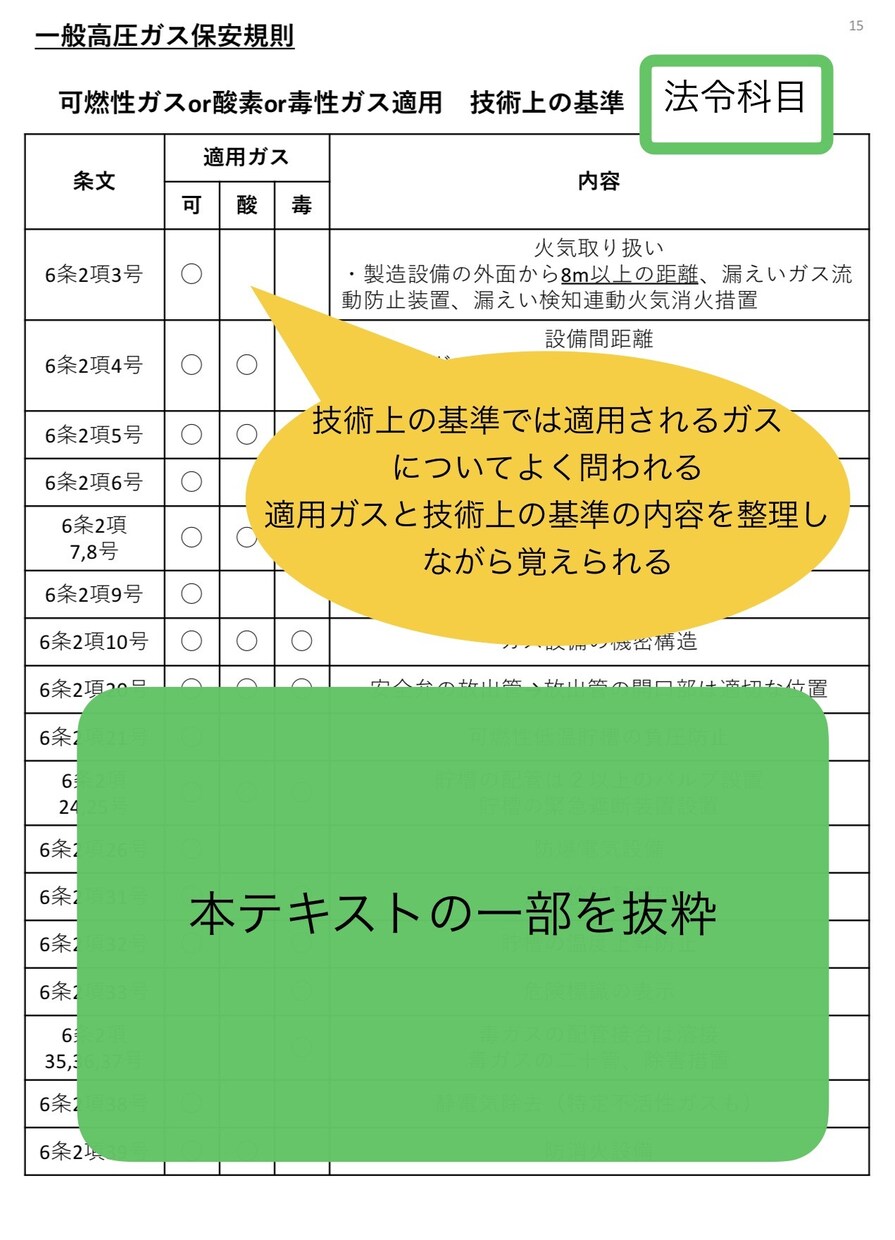 高圧ガス甲種化学全科目完全攻略ノートをお譲りします 難解な甲種化学試験を効率良く合格力を向上させます！ イメージ10