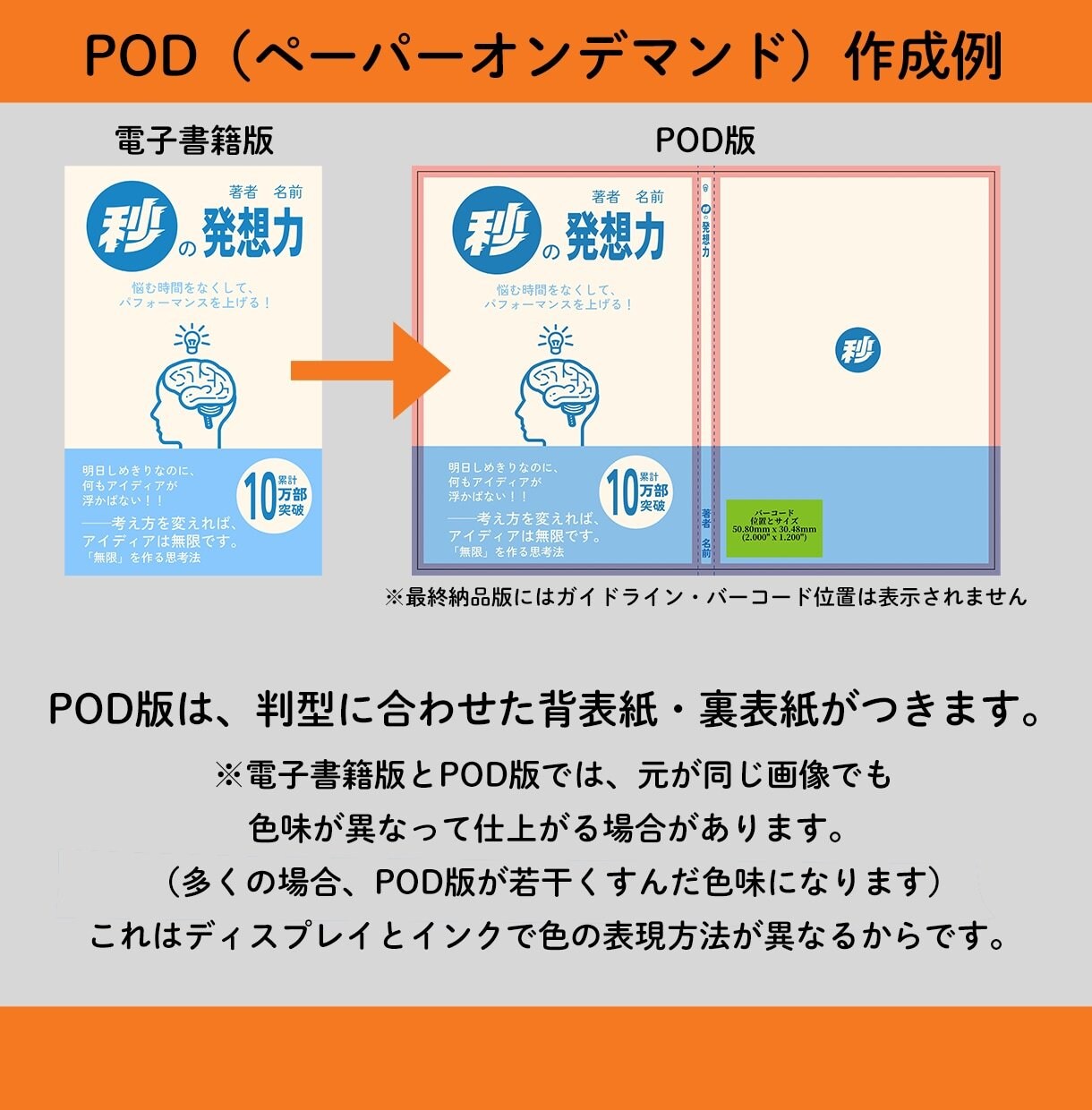 ご予約枠■電子書籍化・ペーパーバック化します 通常枠が満枠対応中で、お急ぎでない方はご利用ください イメージ10