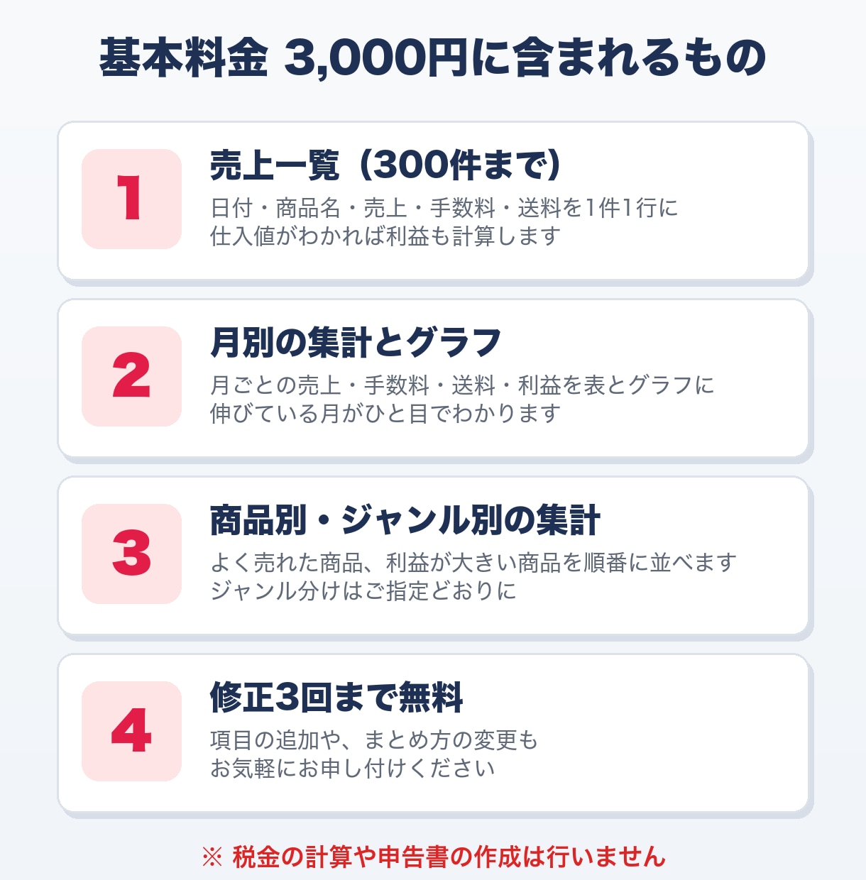 メルカリ・フリマの売上を月別・商品別に集計します 結局いくら残った？を見える化。スクショ・PDFもOK イメージ3