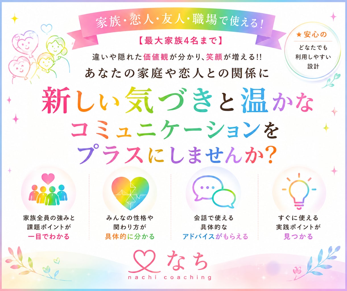家族・恋人診断パック！個性と相性が丸わかります 相性診断も！実践アドバイスサポート付き鑑定書お渡し イメージ1
