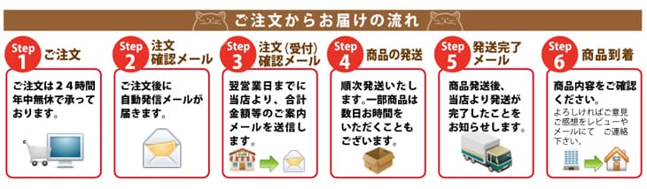 売れる！ECサイトの商品画像の作成をいたします 安い！売れる！早い！アマゾン、楽天、ヤフーetc… イメージ10