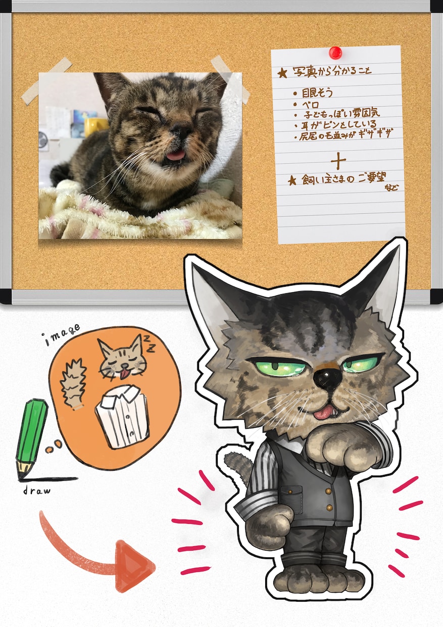 愛猫をモデルにオリジナルキャラクター描きます 模写じゃない、猫ちゃん+似顔絵+キャラクターデザイン！ イメージ2