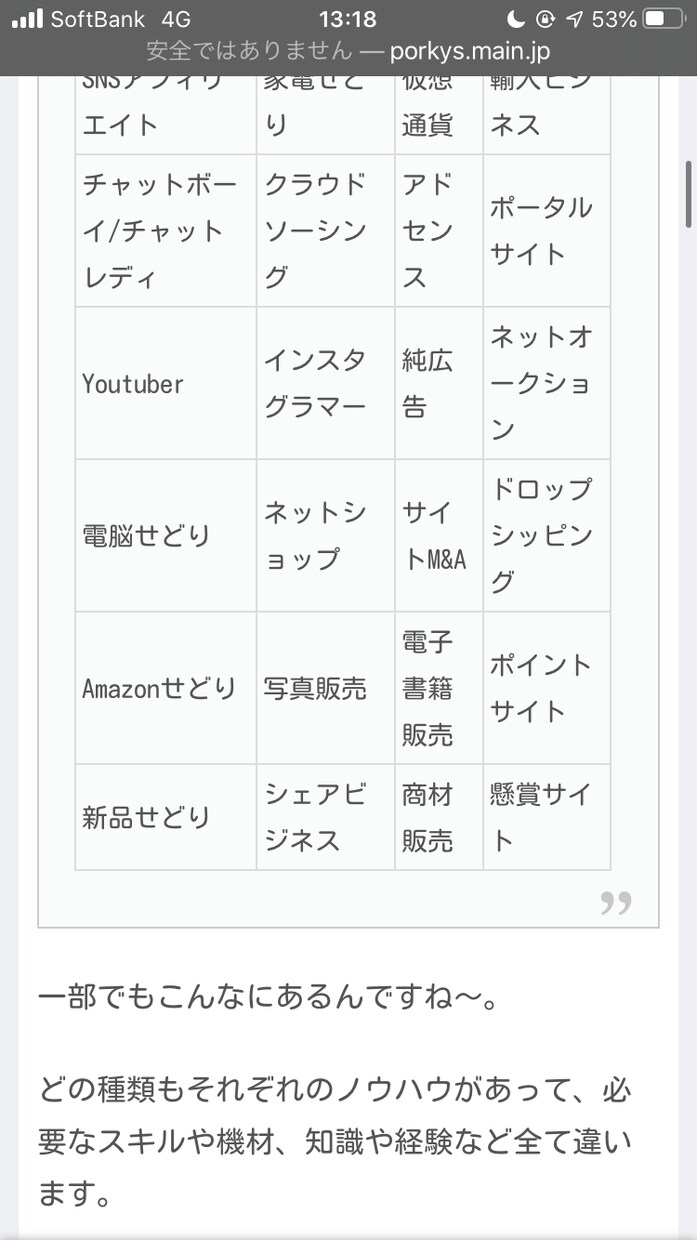 副業情報の調査、解説、します 副業などの情報提供、相談、質問受付ます！ イメージ2