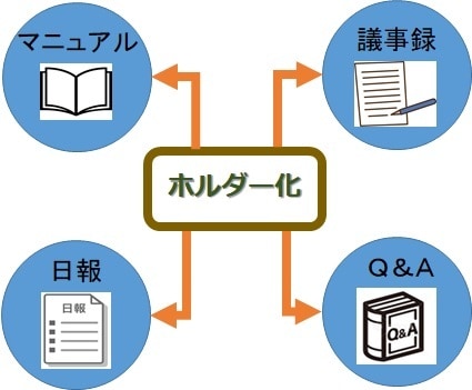 簡単画像作成します 画像をペイント、パワーポイントで作成します。 イメージ7
