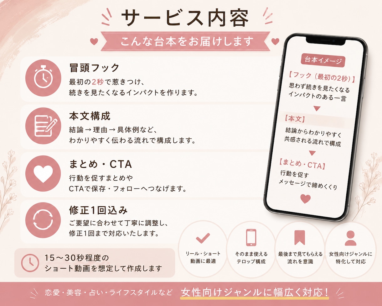 女性向けSNSのリール台本を3本作ります 最初の2秒で惹きつけるショート動画台本を作成します イメージ2