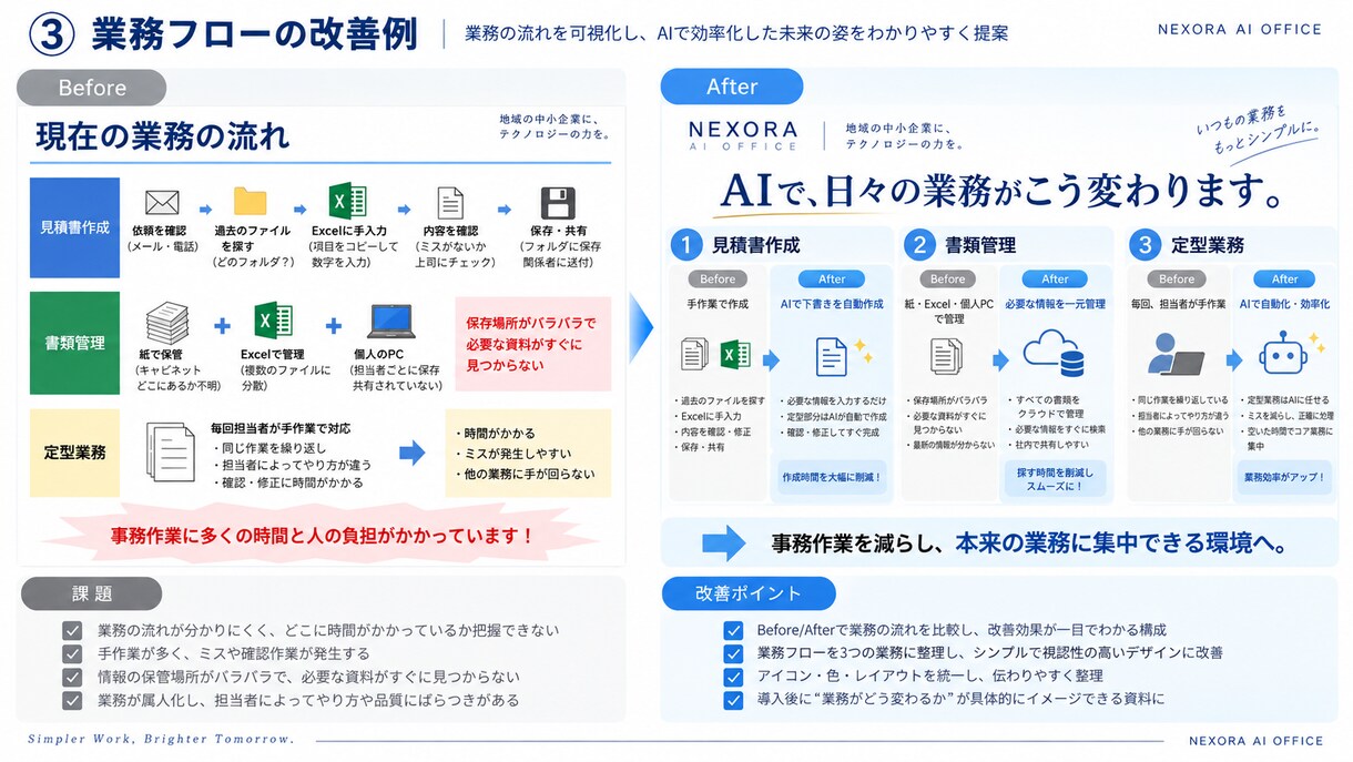 営業・提案資料をPowerPointで作成します 内容整理からOK｜伝わり、判断しやすい資料へ イメージ9