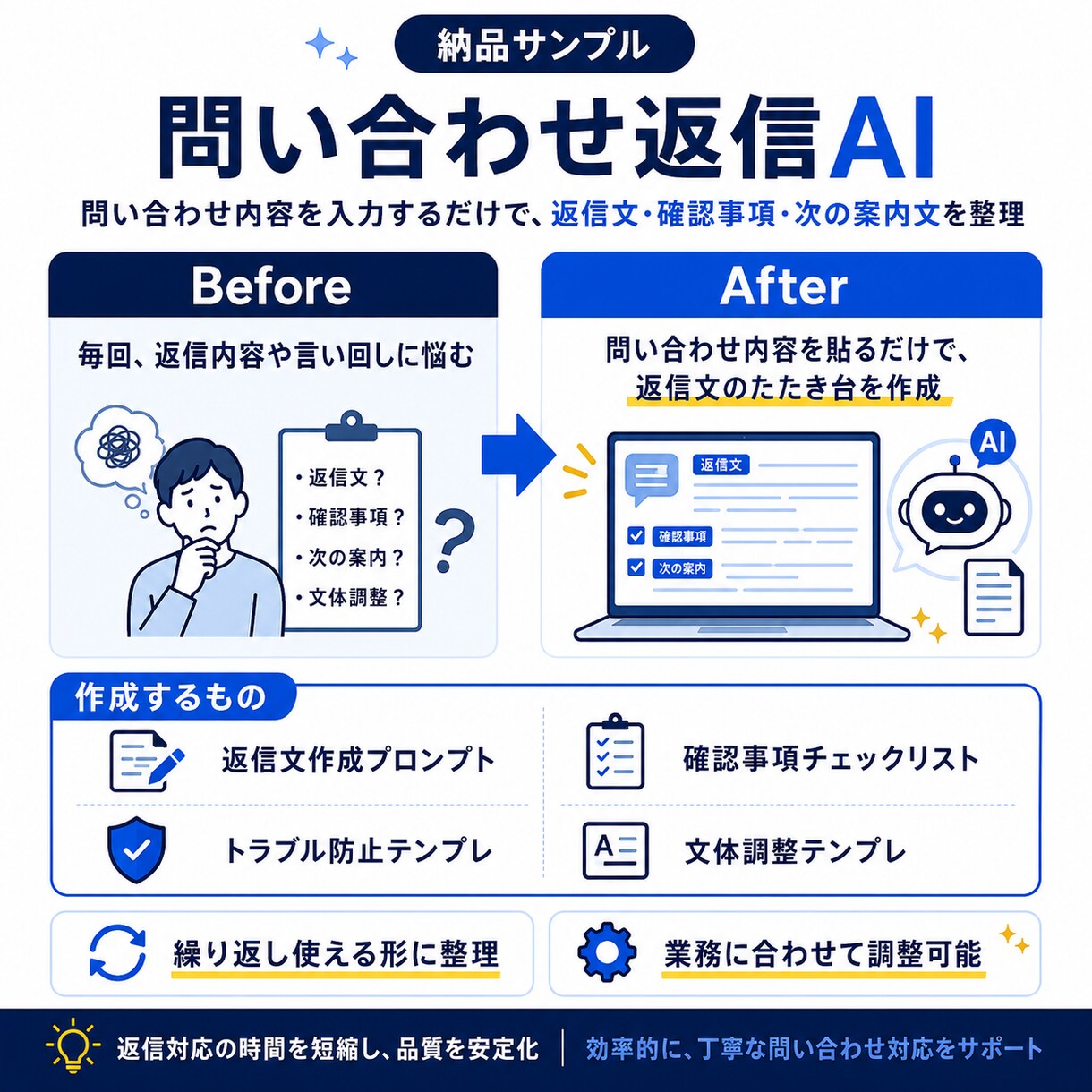問い合わせ返信をAIで効率化します メール・DM対応を「貼るだけ」に イメージ3