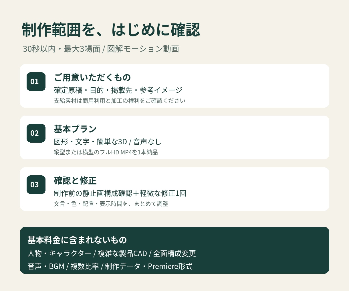 支給原稿を30秒の動く図解動画にします 図形と文字、簡単な立体表現で説明を整理 イメージ2