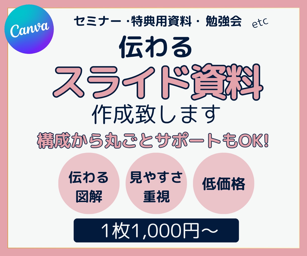 Canvaで伝わる資料作成致します Webデザイナーが見やすい・伝わる資料作成致します イメージ1